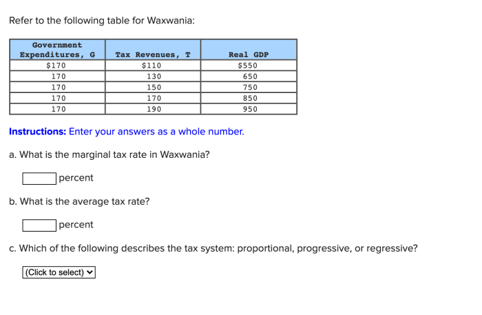 Refer to the following table for waxwania