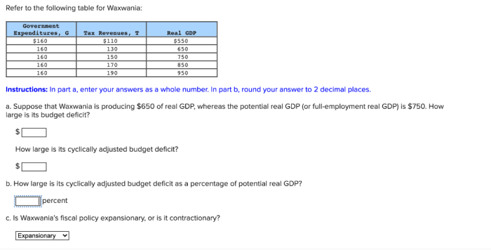 Refer to the following table for waxwania