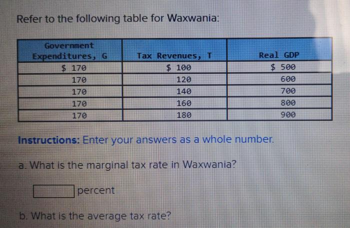 Refer table accompanying solved marginal tax transcribed problem text been show has