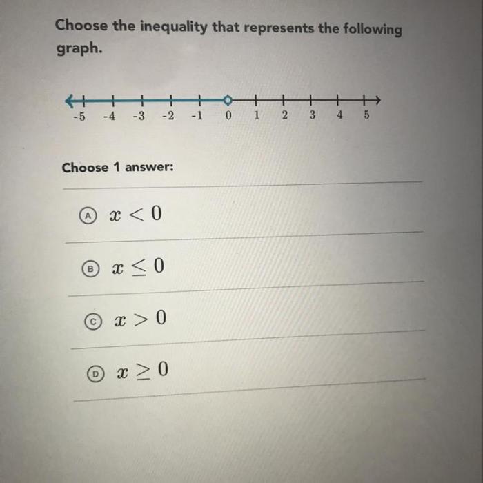 Enter an inequality that represents the graph in the box.