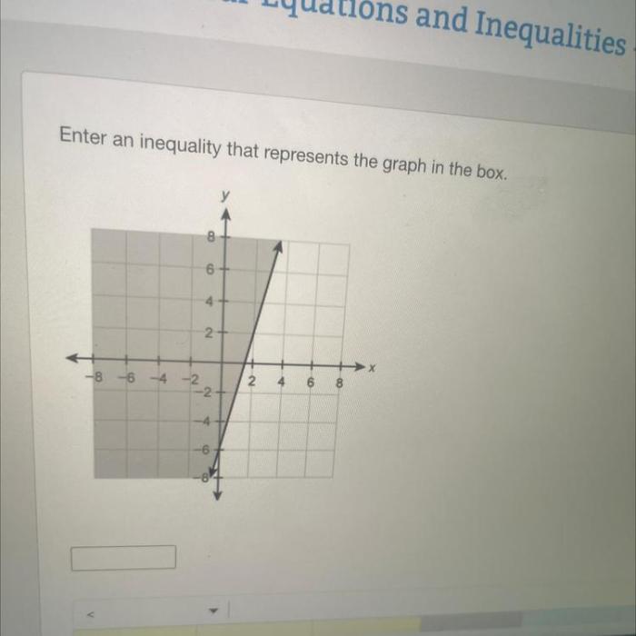 Inequality represents graph enter box