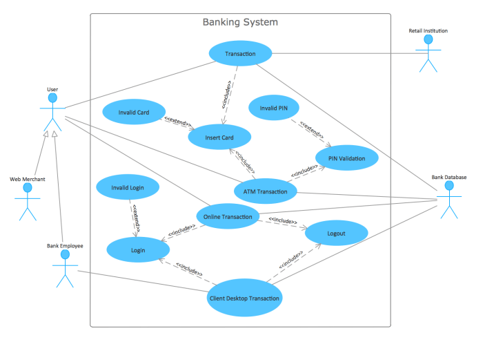 There are few case tools tailored to uml.